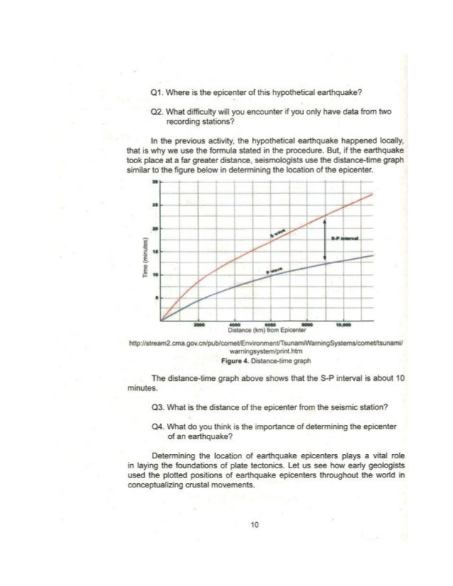 Grade 10 Science Learner's Material Activity 1: Find The Center