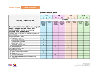 Comprehensive Grade 10 English Curriculum: Multiliteracies and Text ...