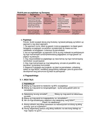 Rubrik para sa pagtataya ng Sanaysay
Pamantayan Napakahusay
(4)
Mahusay
(3)
Nalilinang
(2)
Nagsisimula
(1)
Nilalaman Wasto ang nilalaman
at gumamitng mga
napapanahong datos
upang masuportahan
ang pangunahing
ideya ng sanaysay
Wasto ang
nilalaman at
gumamitng iba’t
ibang datos
Wasto ang
nilalaman subalit
hindi gumamitng
iba’tibang datos
upang
masuportahan ang
datos
Mayroong mali sa
nilalaman atsa
mga ginamitna
datos
Panghihimok Gumamitng mga
datos,pangyayari,
situwasyon upang
Gumamitng mga
datos at
pangyayari
Gumamitng mga
datos at pangyayari
Hindi gumamitng
mga datos at
pangyayari
c. Pagtataya
Panuto: Isulat sa papel akung ang tinutukoy ng bawat pahayag ay bottom-up
approach o top down approach.
1. Sa approach na ito, lahat ng gawain mula sa pagpaplano na dapat gawin
hanggang sa pagtugon sa panahon ng kalamidad ay inaasa sa mas
nakatataas na tanggapan o ahensya ng pamahalaan.
2. Isa sa mga katangian ng approach na ito ay ang malawak na partisipasyon
ng mga mamamayan sa komprehensibong pagpaplano at mga gawain sa
pagbuo ng desisyon.
3. Ang responsiblidad sa pagbabago ay nasa kamay ng mga mamamayang
naninirahan sa pamayanan
4. Ang mga mamamayan ay may kakayahang simulan at panatilihin ang
kaunlaran ng kanilang komunidad
5. Bagama’t mahalaga ang tungkulin ng lokal na pamahalaan, pribadong
sektor at mga NGOs, nanatiling pangunahing kailangan para sa grassroots
development ang pamumuno ng lokal na pamayanan.
d. Pagpapahalaga
V. 1. MGATALA
_______________________________________________________________
2. PAGNINILAY
A. Bilang ng mag-aaral na nakakuha ng 80% sa pagtataya _______________
B. Bilang ng mag-aaral na nangangailangan ng iba pang gawain para sa
remediation
_________________________________________________________
C. Nakatulong ba ang remedial?_______ Bilang ng mag-aaral na nakaunawa
sa aralin______________________________________________________
D. Bilang ng mag-aaral na magpapatuloy sa remediation?________________
E. Alin sa mga istratehiyang pagtuturo ang nakatulong nang lubos?_________
___________________Paano ito nakatulong? _______________________
F. Anong suliranin ang aking naranasan na nasolusyunan sa tulong ng aking
punong- guro at superbisor?______________________________________
G. Anong kagamitang panturo ang aking nadibuho na nais kong ibahagi sa
mga kapwa ko guro?___________________________________________
 