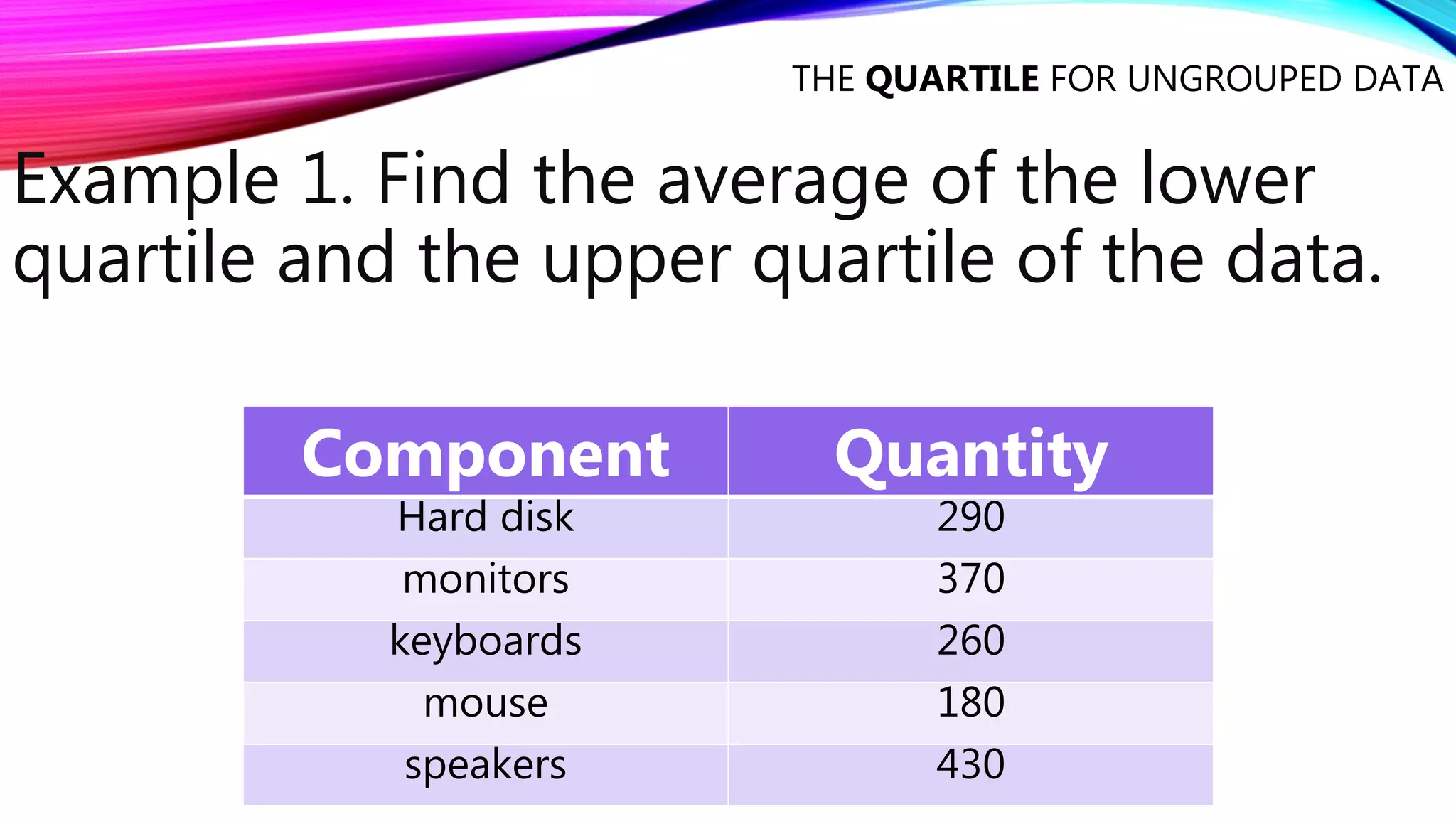 THE QUARTILE FOR UNGROUPED DATA
Example 1. Find the average of the lower
quartile and the upper quartile of the data.
Component Quantity
Hard disk 290
monitors 370
keyboards 260
mouse 180
speakers 430
 