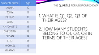 measures of position - grade 10 math | PPTX