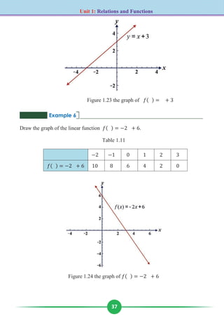 Grade Ten Mathematics for Ethiopian students | PDF