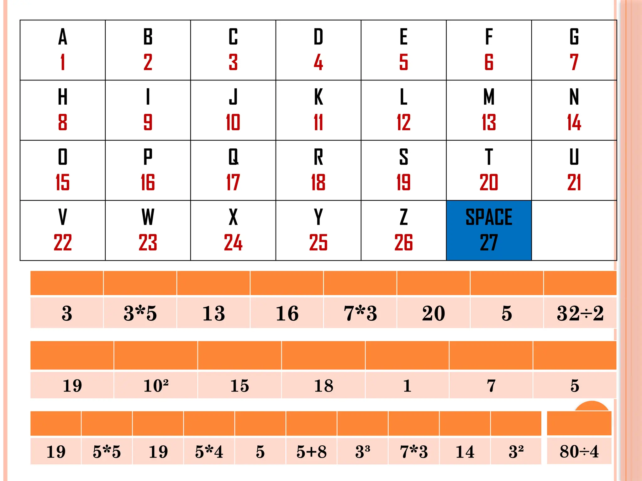 A
1
B
2
C
3
D
4
E
5
F
6
G
7
H
8
I
9
J
10
K
11
L
12
M
13
N
14
O
15
P
16
Q
17
R
18
S
19
T
20
U
21
V
22
W
23
X
24
Y
25
Z
26
SPACE
27
19 10² 15 18 1 7 5
19 5*5 19 5*4 5 5+8 3³ 7*3 14 3² 80÷4
3 3*5 13 16 7*3 20 5 32÷2
 