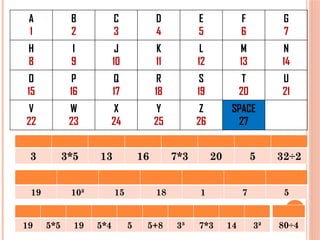 A
1
B
2
C
3
D
4
E
5
F
6
G
7
H
8
I
9
J
10
K
11
L
12
M
13
N
14
O
15
P
16
Q
17
R
18
S
19
T
20
U
21
V
22
W
23
X
24
Y
25
Z
26
SPACE
27
19 10² 15 18 1 7 5
19 5*5 19 5*4 5 5+8 3³ 7*3 14 3² 80÷4
3 3*5 13 16 7*3 20 5 32÷2
 