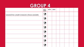 GROUP 4
ACT1
NEWS
ACT 2 ACT3
SAMANTHA LHUER CASILDO (TEAM LEADER) 







 