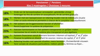 Pensioenen / Pensions
                         Kies 2 maatregelen / Choisissez 2 mesures

      1.   Einde van de beroepsloopbaan versoepelen, geleidelijke uitstap
18%        Aménager les fins de carrière en assouplissant, fin de carrière graduelle
      2.   Werken met een basispensioen en rekening houden met de individuele situatie
18%        Créer un socle minimal et permettre à chacun de le compléter individuellement
      3.   Het systeem van brugpensioenen herzien of afschaffen
15%        Revoir/supprimer le système de prépension
      4.   Statuten harmoniseren en het systeem transparanter en gelijker maken
23%        Harmoniser les et rendre le système plus transparant et plus égalitaire
                                                                                   e    e
      5.   Systeem financieren vanuit diversere bronnen: inkomen uit kapitaal, 2 en 3 pijler
10%                                                                              e    e
           Financer le système en diversifiant les sources: revenus du capital, 2 et 3 pilier
      6.   Rekening houden met speciale situaties: zware beroepen, thuiswerkende vrouwen
16%        Tenir compte de situations particulières: métiers pénibles, femmes au foyer...
 