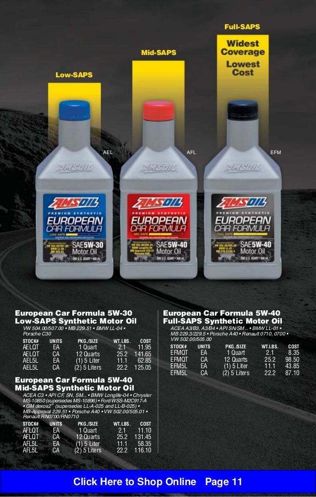 Amsoil Retail Catalog