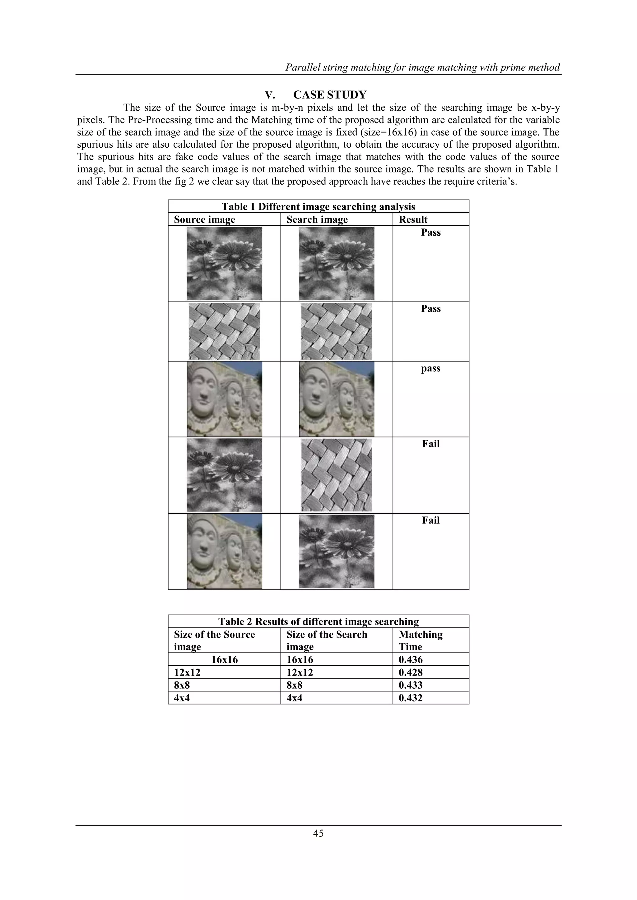 Parallel string matching for image matching with prime method
45
V. CASE STUDY
The size of the Source image is m-by-n pixels and let the size of the searching image be x-by-y
pixels. The Pre-Processing time and the Matching time of the proposed algorithm are calculated for the variable
size of the search image and the size of the source image is fixed (size=16x16) in case of the source image. The
spurious hits are also calculated for the proposed algorithm, to obtain the accuracy of the proposed algorithm.
The spurious hits are fake code values of the search image that matches with the code values of the source
image, but in actual the search image is not matched within the source image. The results are shown in Table 1
and Table 2. From the fig 2 we clear say that the proposed approach have reaches the require criteria’s.
Table 1 Different image searching analysis
Source image Search image Result
Pass
Pass
pass
Fail
Fail
Table 2 Results of different image searching
Size of the Source
image
Size of the Search
image
Matching
Time
16x16 16x16 0.436
12x12 12x12 0.428
8x8 8x8 0.433
4x4 4x4 0.432
 