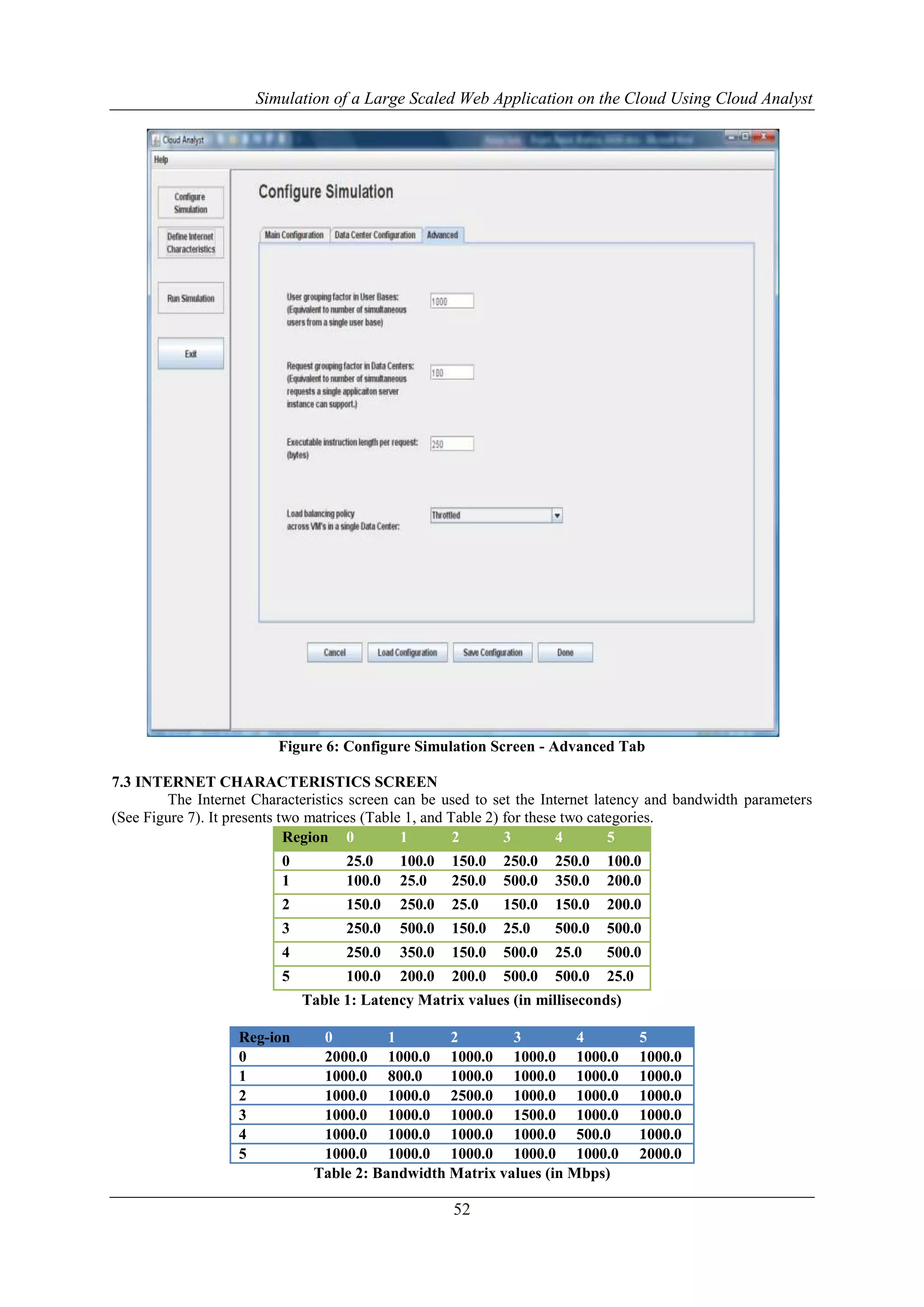 Simulation of a Large Scaled Web Application on the Cloud Using Cloud Analyst 
Figure 6: Configure Simulation Screen - Advanced Tab 
52 
7.3 INTERNET CHARACTERISTICS SCREEN 
The Internet Characteristics screen can be used to set the Internet latency and bandwidth parameters 
(See Figure 7). It presents two matrices (Table 1, and Table 2) for these two categories. 
Region 0 1 2 3 4 5 
0 25.0 100.0 150.0 250.0 250.0 100.0 
1 100.0 25.0 250.0 500.0 350.0 200.0 
2 150.0 250.0 25.0 150.0 150.0 200.0 
3 250.0 500.0 150.0 25.0 500.0 500.0 
4 250.0 350.0 150.0 500.0 25.0 500.0 
5 100.0 200.0 200.0 500.0 500.0 25.0 
Table 1: Latency Matrix values (in milliseconds) 
Reg-ion 0 1 2 3 4 5 
0 2000.0 1000.0 1000.0 1000.0 1000.0 1000.0 
1 1000.0 800.0 1000.0 1000.0 1000.0 1000.0 
2 1000.0 1000.0 2500.0 1000.0 1000.0 1000.0 
3 1000.0 1000.0 1000.0 1500.0 1000.0 1000.0 
4 1000.0 1000.0 1000.0 1000.0 500.0 1000.0 
5 1000.0 1000.0 1000.0 1000.0 1000.0 2000.0 
Table 2: Bandwidth Matrix values (in Mbps) 
 