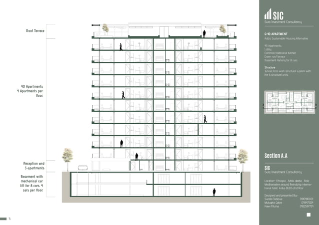 View of Sustainability in Apartment Building Design