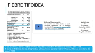 FIEBRE TIFOIDEA
1. Dr. Alvaro A. Reyes. Fiebre tifoifea. Revista Facultad de Medicina.1986 Pag. 491- 498.
2. Guía de Práctica clínica, Diagnóstico y tratamiento para la Fiebre Tifoidea, México: Secretaría de
Salud; 2010
 