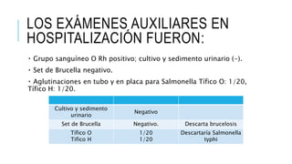 LOS EXÁMENES AUXILIARES EN
HOSPITALIZACIÓN FUERON:
Grupo sanguíneo O Rh positivo; cultivo y sedimento urinario (-).
Set de Brucella negativo.
Aglutinaciones en tubo y en placa para Salmonella Tífico O: 1/20,
Tífico H: 1/20.
Cultivo y sedimento
urinario
Negativo
Set de Brucella Negativo. Descarta brucelosis
Tífico O
Tifico H
1/20
1/20
Descartaría Salmonella
typhi
 