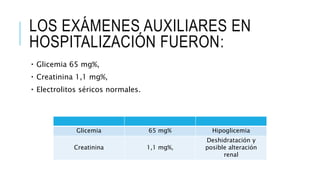 LOS EXÁMENES AUXILIARES EN
HOSPITALIZACIÓN FUERON:
Glicemia 65 mg%,
Creatinina 1,1 mg%,
Electrolitos séricos normales.
Glicemia 65 mg% Hipoglicemia
Creatinina 1,1 mg%,
Deshidratación y
posible alteración
renal
 