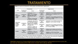 TARAZONA F, Augusto et al. Terapia antibiótica para el manejo de la bartonelosis o enfermedad de Carrión en eL Perú. Rev.
perú. med. exp. salud publica [online]. 2006, vol.23, n.3 [citado 2015-11-08], pp. 188-200 .
TRATAMIENTO
 