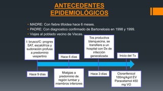 ANTECEDENTES
EPIDEMIOLÓGICOS
• MADRE: Con fiebre tifoidea hace 6 meses.
• PADRE: Con diagnostico confirmado de Bartonelosis en 1998 y 1999.
• Viajes al poblado vecino de Viscas.
I: brusco/C: progres
SAT, escalofríos y
sudoración profusa
a predominio
vespertino
Hace 9 días
Hace 6 días
Mialgias a
predominio de
región lumbar y
miembros inferiores
Hace 3 días
Tos productiva
blanquecina, se
transfiere a un
hospital con Dx de
infección
generalizada Inicio del Tx
Cloranfenicol
100mg/kg/d EV
Paracetamol 450
mg VO
 