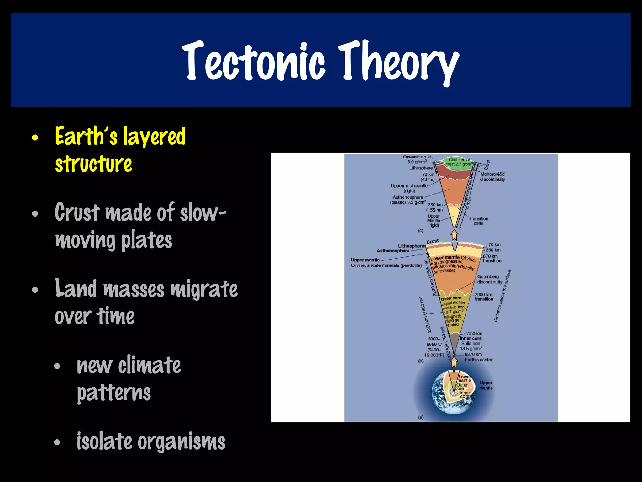 Tectonic Theory
• Earth’s layered
structure
• Crust made of slow-
moving plates
• Land masses migrate
over time
• new climate
patterns
• isolate organisms
 