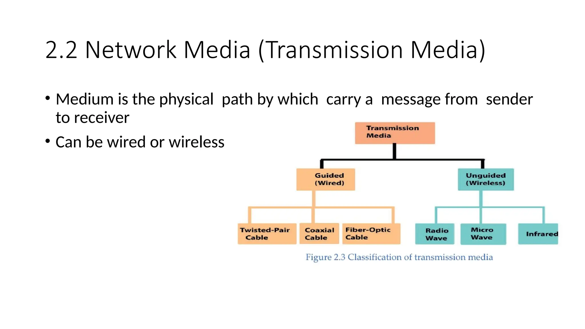 2.2 Network Media (Transmission Media)
• Medium is the physical path by which carry a message from sender
to receiver
• Can be wired or wireless
 