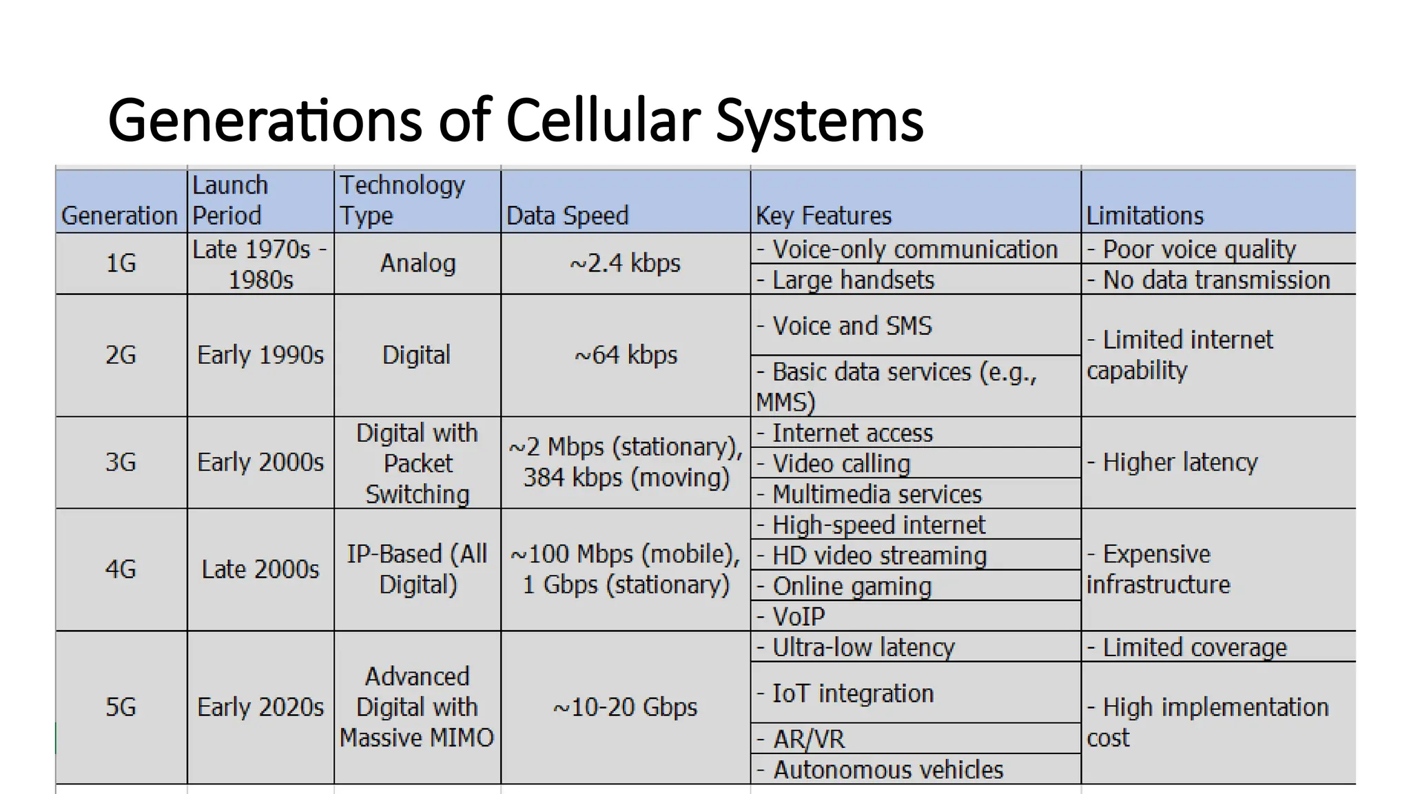 Generations of Cellular Systems
 