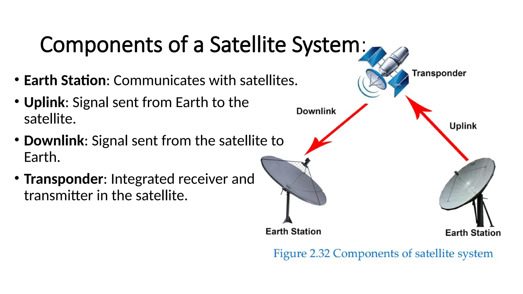 Components of a Satellite System:
• Earth Station: Communicates with satellites.
• Uplink: Signal sent from Earth to the
satellite.
• Downlink: Signal sent from the satellite to
Earth.
• Transponder: Integrated receiver and
transmitter in the satellite.
 