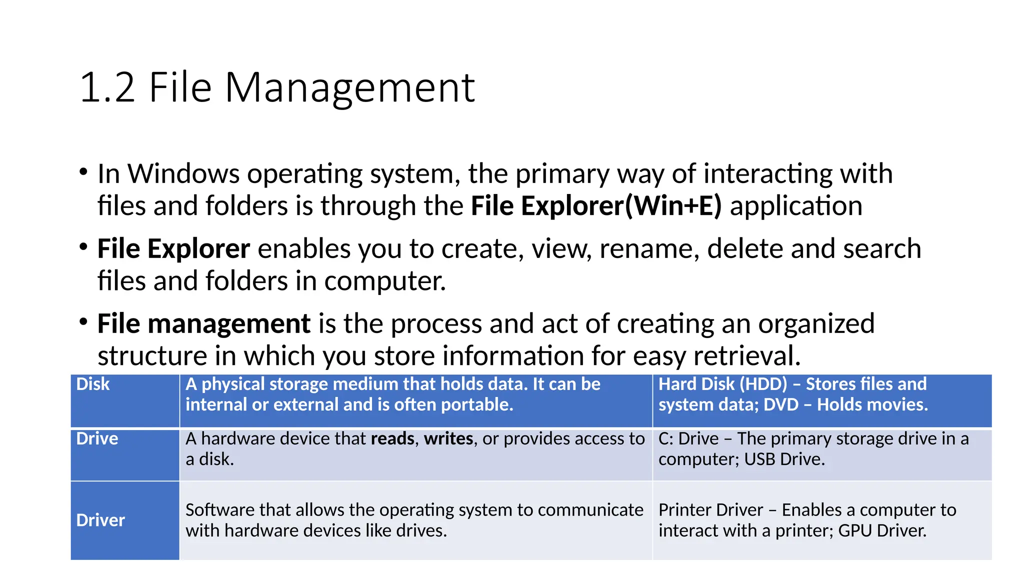 1.2 File Management
• In Windows operating system, the primary way of interacting with
files and folders is through the File Explorer(Win+E) application
• File Explorer enables you to create, view, rename, delete and search
files and folders in computer.
• File management is the process and act of creating an organized
structure in which you store information for easy retrieval.
Disk A physical storage medium that holds data. It can be
internal or external and is often portable.
Hard Disk (HDD) – Stores files and
system data; DVD – Holds movies.
Drive A hardware device that reads, writes, or provides access to
a disk.
C: Drive – The primary storage drive in a
computer; USB Drive.
Driver
Software that allows the operating system to communicate
with hardware devices like drives.
Printer Driver – Enables a computer to
interact with a printer; GPU Driver.
 