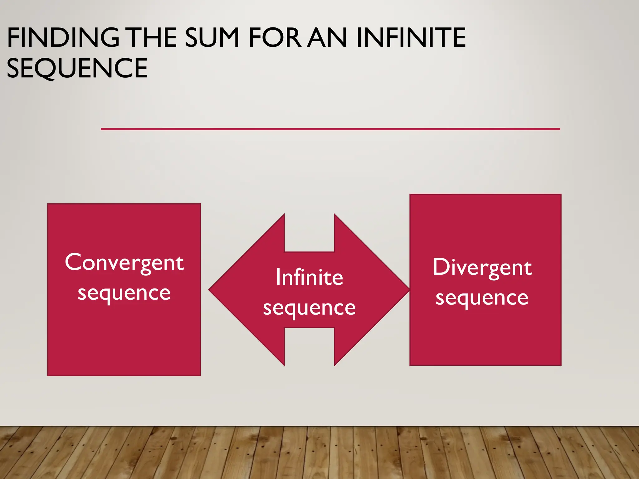 FINDING THE SUM FOR AN INFINITE
SEQUENCE
Infinite
sequence
Convergent
sequence
Divergent
sequence
 