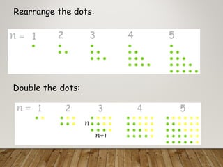 Rearrange the dots:
Double the dots:
 