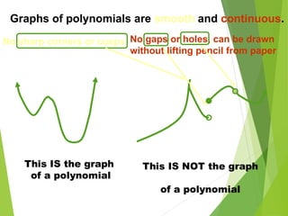 Graphs of polynomials are smooth and continuous.
No sharp corners or cusps No gaps or holes, can be drawn
without lifting pencil from paper
This IS the graph
of a polynomial
This IS NOT the graph
of a polynomial
 