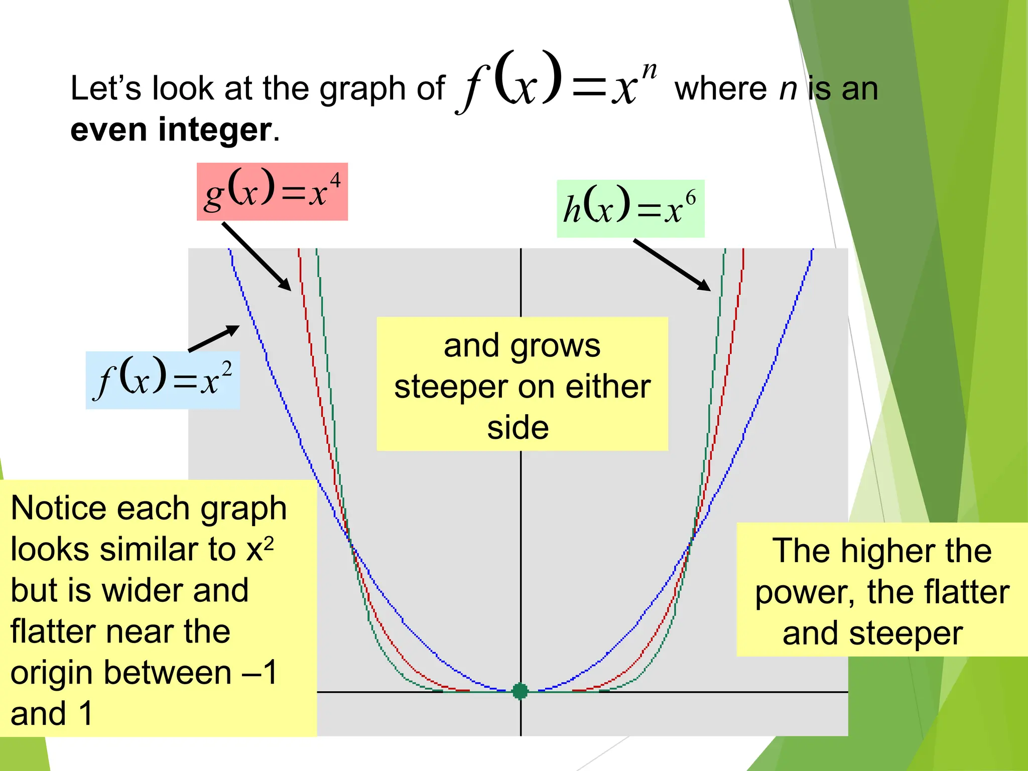 G10 Math Q2- Week 1- Polynomial Functions.ppt
