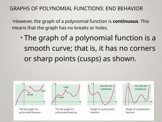 Sharp Corner Graph Examples G10 Math Q2- Week 1- Polynomial Functions and Graph.pptx