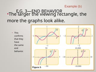 G10 Math Q2- Week 1- Polynomial Functions and Graph.pptx