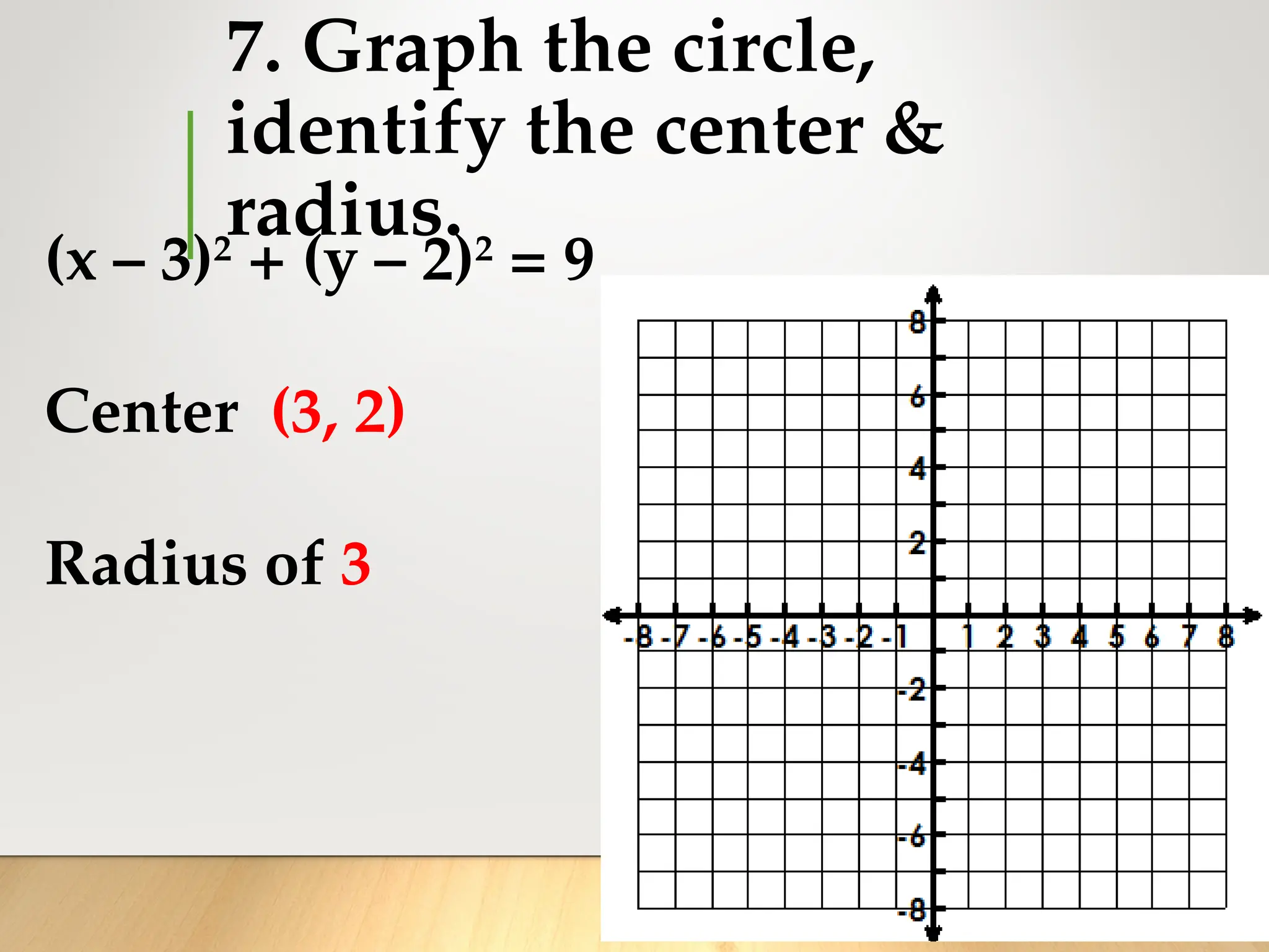 7. Graph the circle,
identify the center &
radius.
(x – 3)2
+ (y – 2)2
= 9
Center (3, 2)
Radius of 3
 
