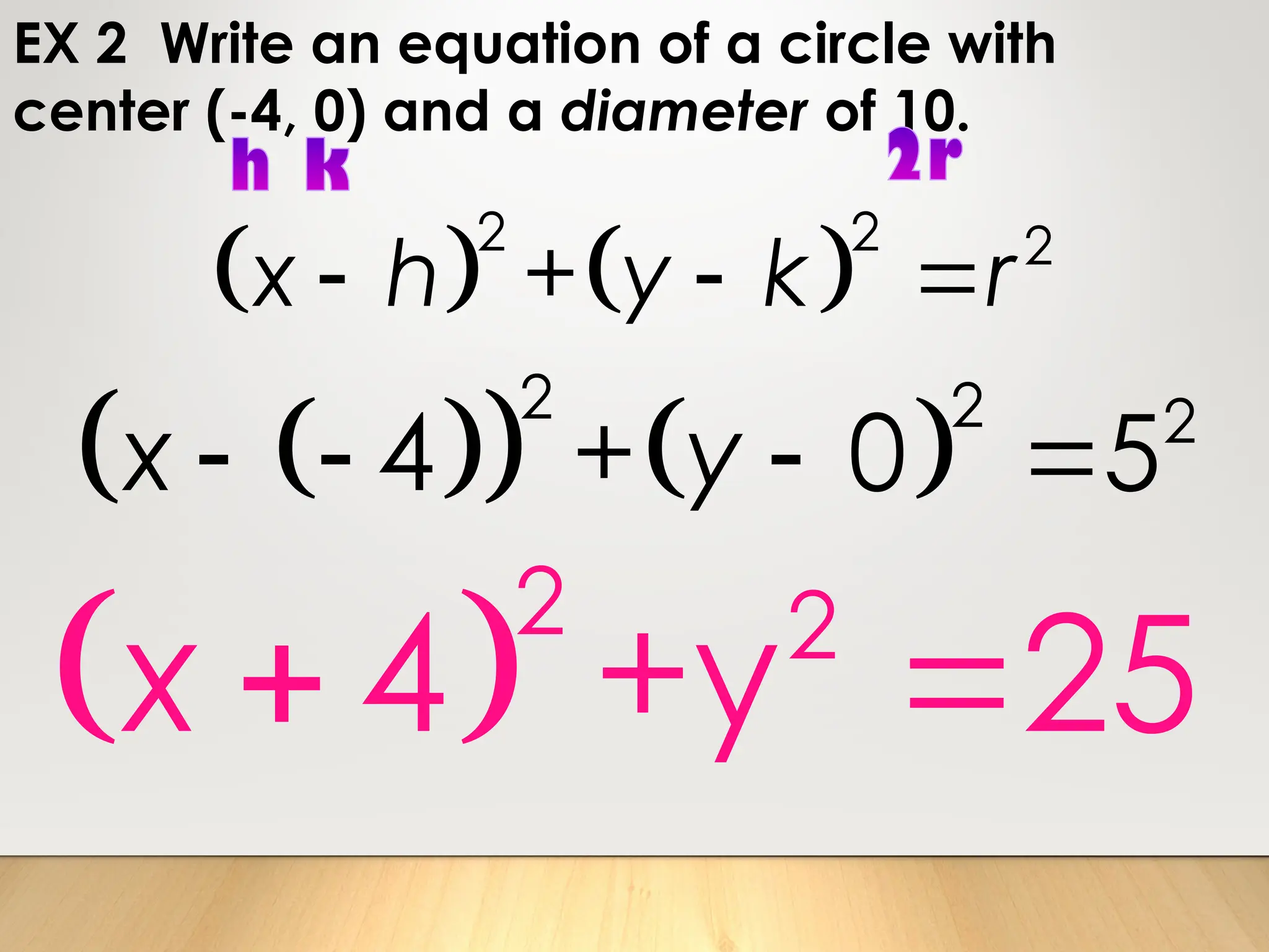 EX 2 Write an equation of a circle with
center (-4, 0) and a diameter of 10.
   
2 2 2
+
x h y k r
  
 
   
2 2 2
4 + 0 5
x y
   
 
2 2
4 +y 25
x  
 