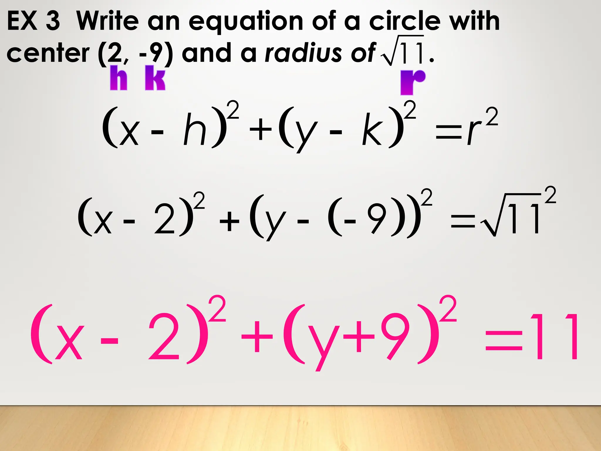 EX 3 Write an equation of a circle with
center (2, -9) and a radius of .
11
   
 
2
2
2
2 9 11
x y
    
   
2 2 2
+
x h y k r
  
   
2 2
2 + y+9 11
x  
 