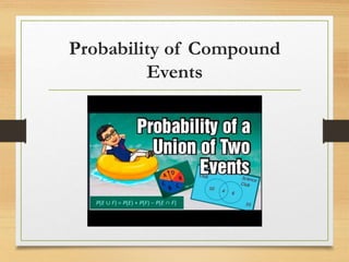 Probability of Compound
Events
 