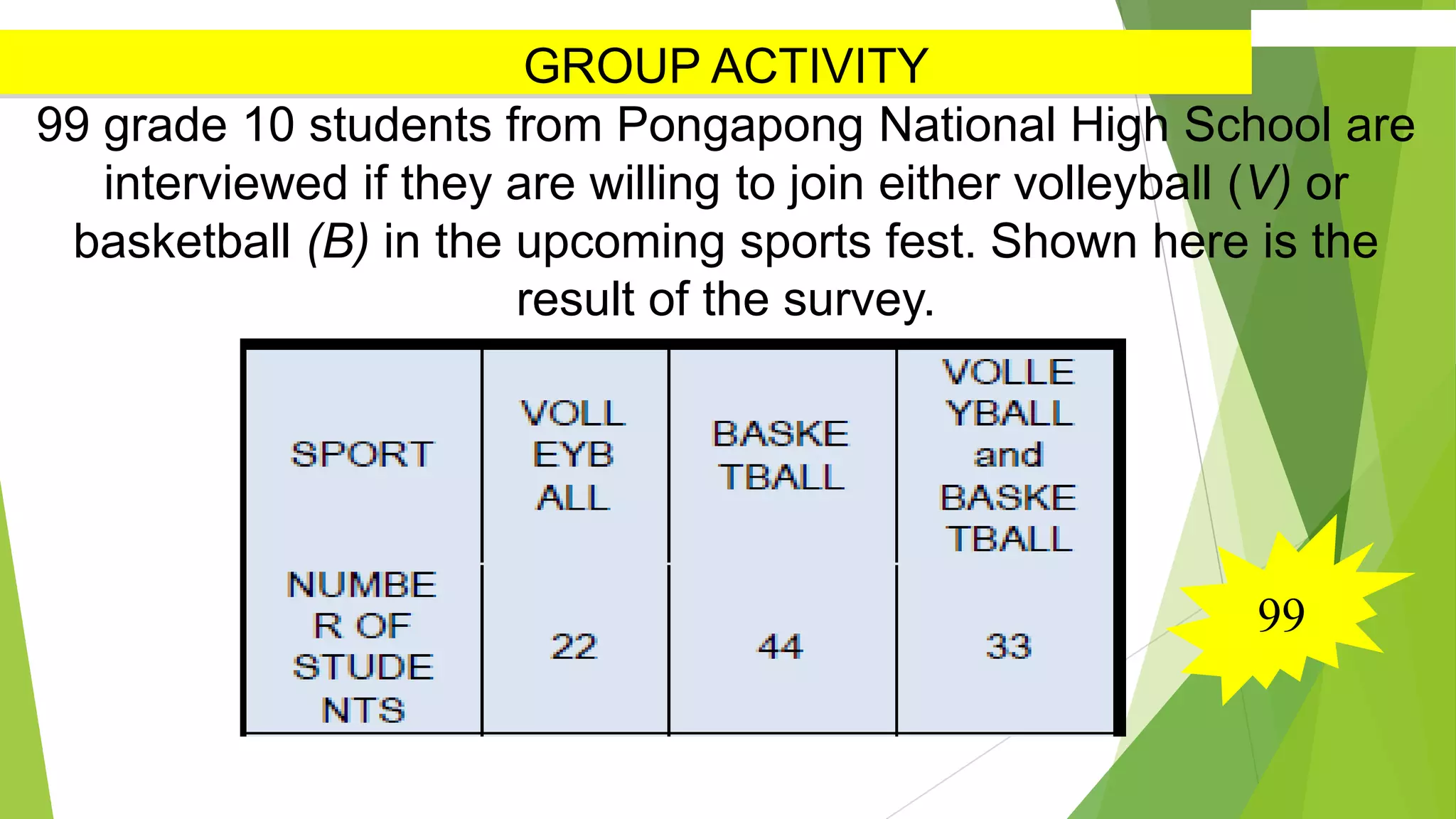 99
GROUP ACTIVITY
99 grade 10 students from Pongapong National High School are
interviewed if they are willing to join either volleyball (V) or
basketball (B) in the upcoming sports fest. Shown here is the
result of the survey.
 