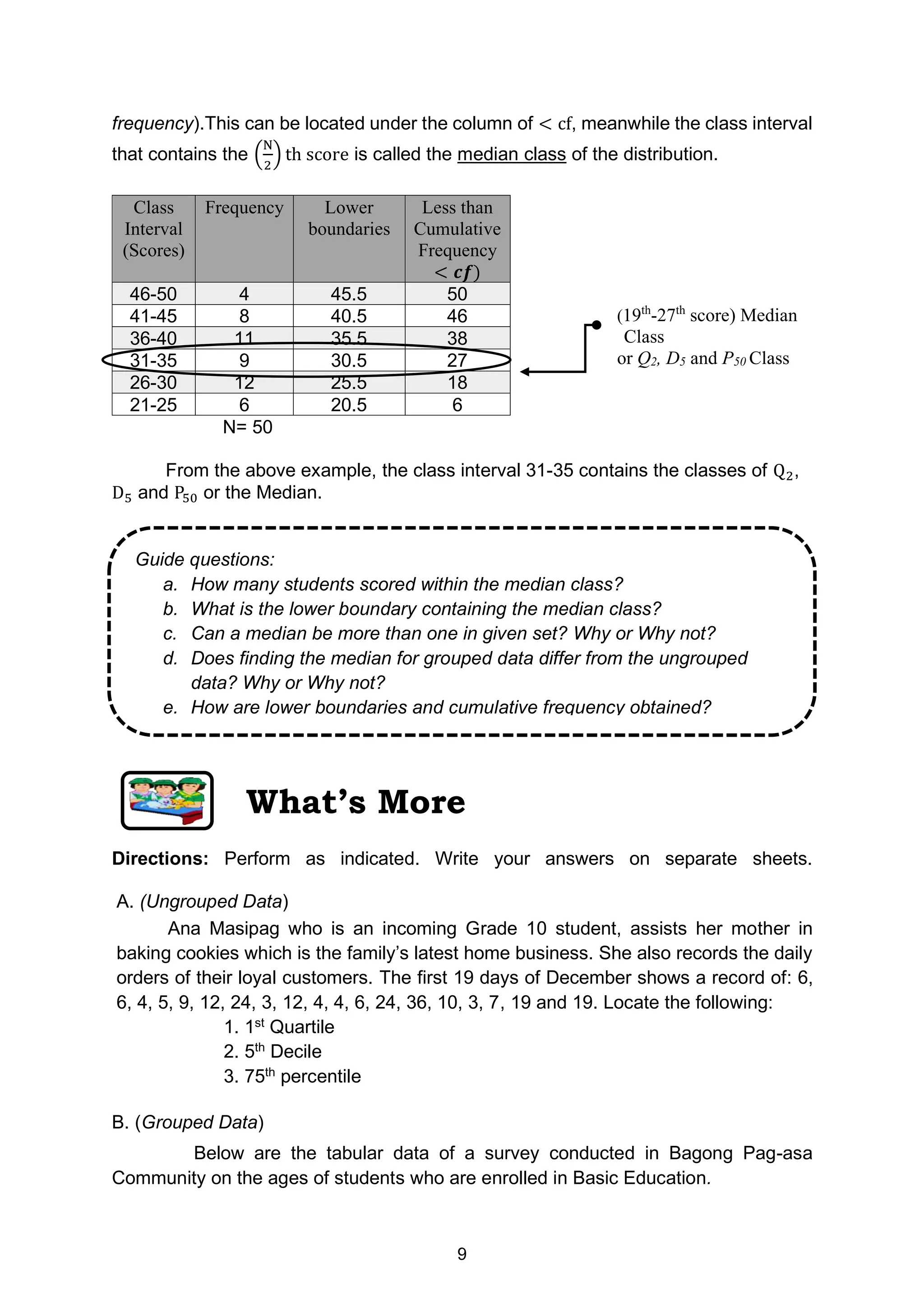 9
frequency).This can be located under the column of < cf, meanwhile the class interval
that contains the (
N
2
) th score is called the median class of the distribution.
Class
Interval
(Scores)
Frequency Lower
boundaries
Less than
Cumulative
Frequency
< 𝒄𝒇)
46-50 4 45.5 50
41-45 8 40.5 46
36-40 11 35.5 38
31-35 9 30.5 27
26-30 12 25.5 18
21-25 6 20.5 6
N= 50
From the above example, the class interval 31-35 contains the classes of Q2,
D5 and P50 or the Median.
What’s More
Directions: Perform as indicated. Write your answers on separate sheets.
A. (Ungrouped Data)
Ana Masipag who is an incoming Grade 10 student, assists her mother in
baking cookies which is the family’s latest home business. She also records the daily
orders of their loyal customers. The first 19 days of December shows a record of: 6,
6, 4, 5, 9, 12, 24, 3, 12, 4, 4, 6, 24, 36, 10, 3, 7, 19 and 19. Locate the following:
1. 1st
Quartile
2. 5th
Decile
3. 75th
percentile
B. (Grouped Data)
Below are the tabular data of a survey conducted in Bagong Pag-asa
Community on the ages of students who are enrolled in Basic Education.
(19th
-27th
score) Median
Class
or Q2, D5 and P50 Class
Guide questions:
a. How many students scored within the median class?
b. What is the lower boundary containing the median class?
c. Can a median be more than one in given set? Why or Why not?
d. Does finding the median for grouped data differ from the ungrouped
data? Why or Why not?
e. How are lower boundaries and cumulative frequency obtained?
 