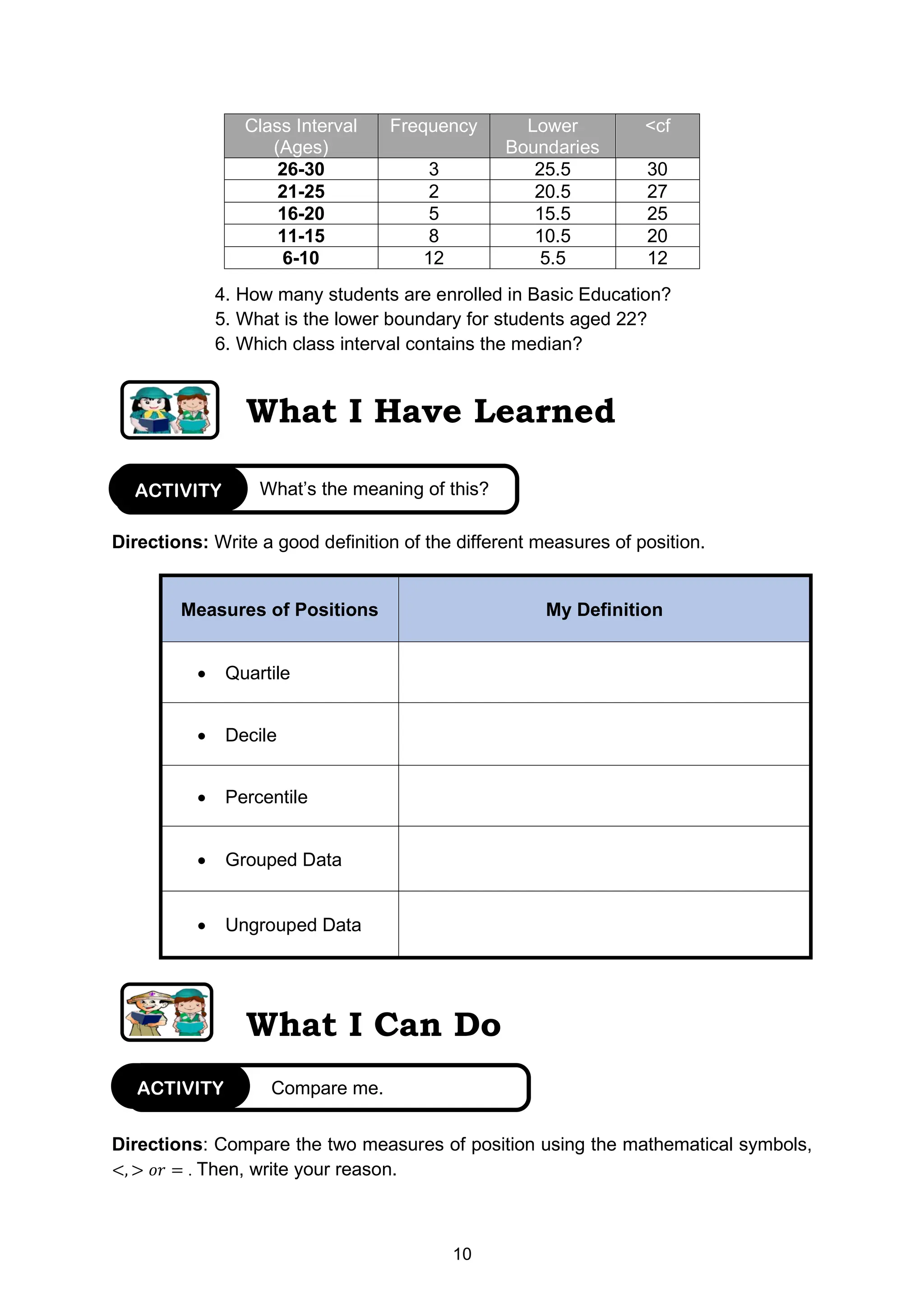 10
4. How many students are enrolled in Basic Education?
5. What is the lower boundary for students aged 22?
6. Which class interval contains the median?
What I Have Learned
Directions: Write a good definition of the different measures of position.
Measures of Positions My Definition
• Quartile
• Decile
• Percentile
• Grouped Data
• Ungrouped Data
What I Can Do
Directions: Compare the two measures of position using the mathematical symbols,
<, > 𝑜𝑟 = . Then, write your reason.
Class Interval
(Ages)
Frequency Lower
Boundaries
<cf
26-30 3 25.5 30
21-25 2 20.5 27
16-20 5 15.5 25
11-15 8 10.5 20
6-10 12 5.5 12
What’s the meaning of this?
ACTIVITY
Compare me.
ACTIVITY
 