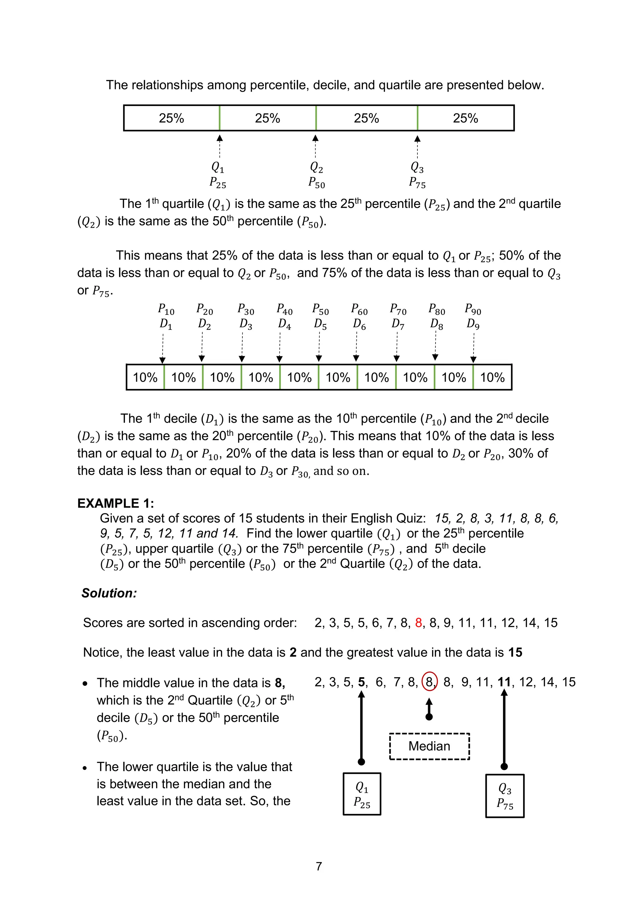 7
The relationships among percentile, decile, and quartile are presented below.
The 1th
quartile (𝑄1) is the same as the 25th
percentile (𝑃25) and the 2nd
quartile
(𝑄2) is the same as the 50th
percentile (𝑃50).
This means that 25% of the data is less than or equal to 𝑄1 or 𝑃25; 50% of the
data is less than or equal to 𝑄2 or 𝑃50, and 75% of the data is less than or equal to 𝑄3
or 𝑃75.
The 1th
decile (𝐷1) is the same as the 10th
percentile (𝑃10) and the 2nd
decile
(𝐷2) is the same as the 20th
percentile (𝑃20). This means that 10% of the data is less
than or equal to 𝐷1 or 𝑃10, 20% of the data is less than or equal to 𝐷2 or 𝑃20, 30% of
the data is less than or equal to 𝐷3 or 𝑃30, and so on.
EXAMPLE 1:
Given a set of scores of 15 students in their English Quiz: 15, 2, 8, 3, 11, 8, 8, 6,
9, 5, 7, 5, 12, 11 and 14. Find the lower quartile (𝑄1) or the 25th
percentile
(𝑃25), upper quartile (𝑄3) or the 75th percentile (𝑃75) , and 5th decile
(𝐷5) or the 50th
percentile (𝑃50) or the 2nd
Quartile (𝑄2) of the data.
Solution:
Scores are sorted in ascending order: 2, 3, 5, 5, 6, 7, 8, 8, 8, 9, 11, 11, 12, 14, 15
Notice, the least value in the data is 2 and the greatest value in the data is 15
• The middle value in the data is 8,
which is the 2nd
Quartile (𝑄2) or 5th
decile (𝐷5) or the 50th
percentile
(𝑃50).
2, 3, 5, 5, 6, 7, 8, 8, 8, 9, 11, 11, 12, 14, 15
• The lower quartile is the value that
is between the median and the
least value in the data set. So, the
25% 25% 25% 25%
𝑄1 𝑄2 𝑄3
𝑃25 𝑃50 𝑃75
𝑃10 𝑃20 𝑃30 𝑃40 𝑃50 𝑃60 𝑃70 𝑃80 𝑃90
𝐷1 𝐷2 𝐷3 𝐷4 𝐷5 𝐷6 𝐷7 𝐷8 𝐷9
10% 10% 10% 10% 10% 10% 10% 10% 10% 10%
Median
𝑄1
𝑃25
𝑄3
𝑃75
 