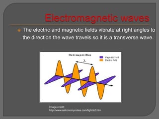  The electric and magnetic fields vibrate at right angles to
the direction the wave travels so it is a transverse wave.
Image credit:
http://www.astronomynotes.com/light/s2.htm
 