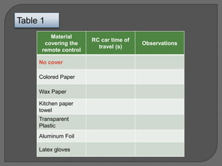 Material
covering the
remote control
RC car time of
travel (s)
Observations
No cover
Colored Paper
Wax Paper
Kitchen paper
towel
Transparent
Plastic
Aluminum Foil
Latex gloves
Table 1
 