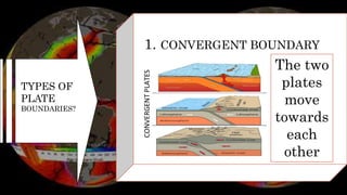 TYPES OF
PLATE
BOUNDARIES?
1. CONVERGENT BOUNDARY
The two
plates
move
towards
each
other
 
