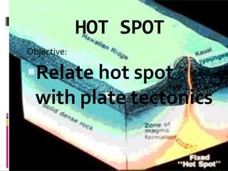 HOT SPOT
Objective:
Relate hot spot
with plate tectonics
 