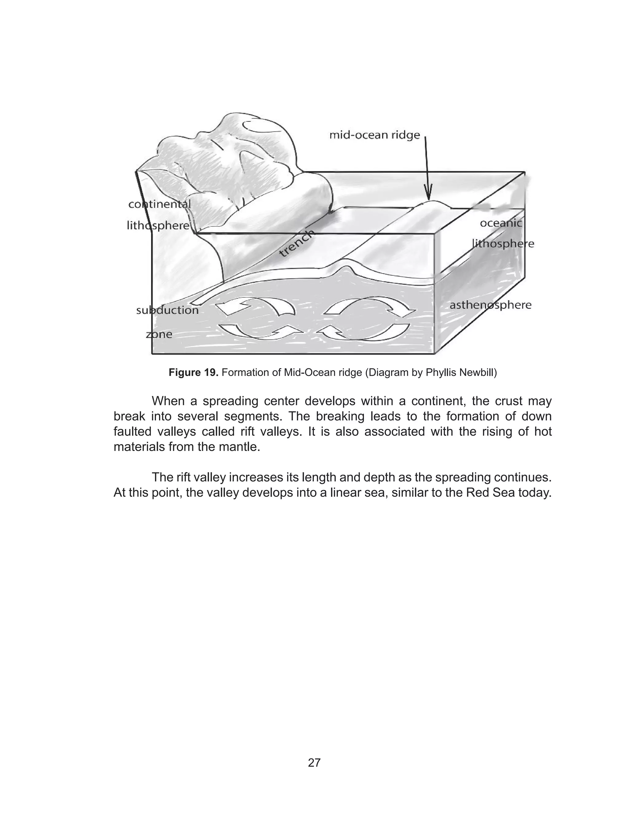 27
	
Figure 19. Formation of Mid-Ocean ridge (Diagram by Phyllis Newbill)
	 When a spreading center develops within a continent, the crust may
break into several segments. The breaking leads to the formation of down
faulted valleys called rift valleys. It is also associated with the rising of hot
materials from the mantle.
	 The rift valley increases its length and depth as the spreading continues.
At this point, the valley develops into a linear sea, similar to the Red Sea today.
 