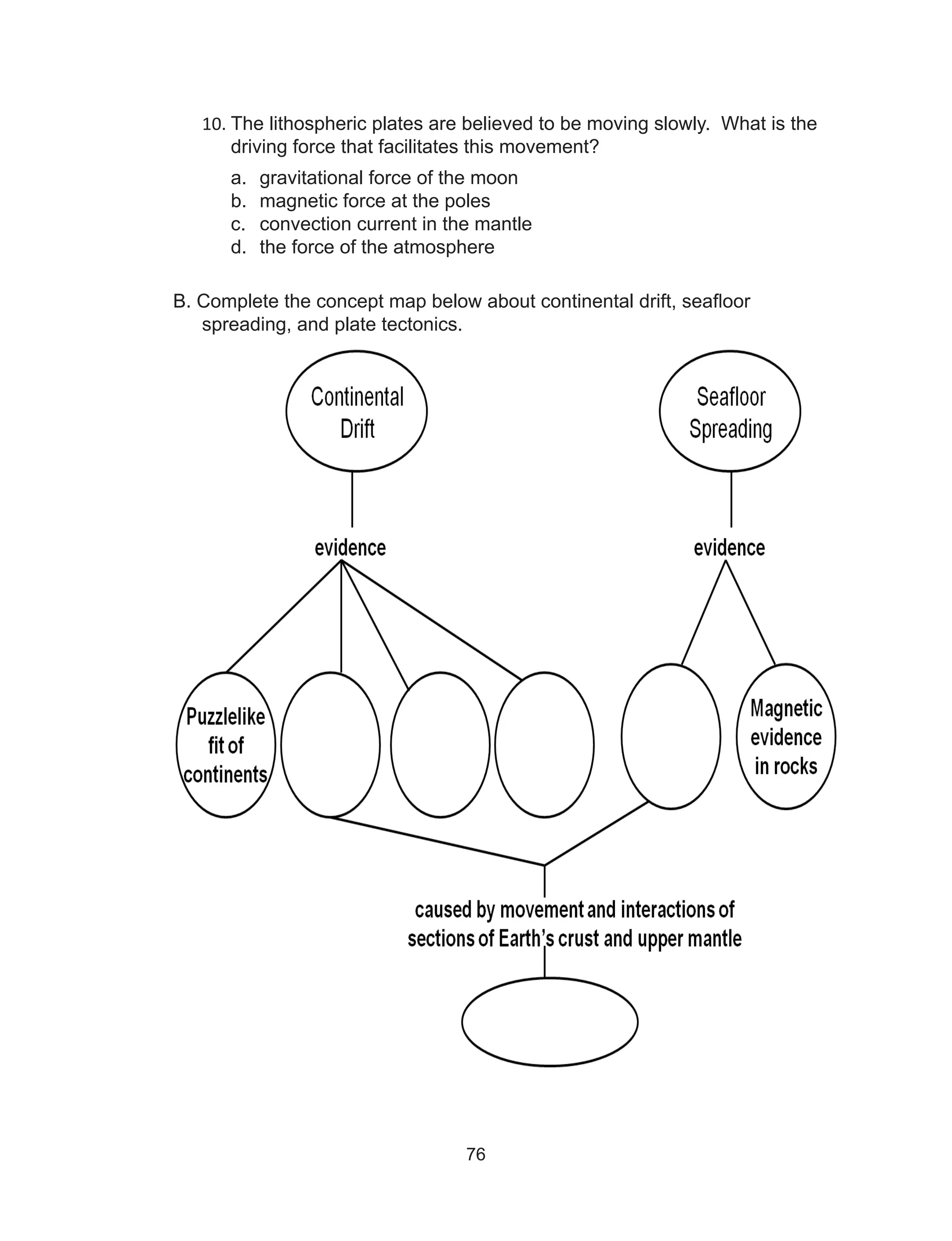 76
10.	The lithospheric plates are believed to be moving slowly. What is the
driving force that facilitates this movement?
a.	 gravitational force of the moon
b.	 magnetic force at the poles
c.	 convection current in the mantle
d.	 the force of the atmosphere
B. Complete the concept map below about continental drift, seafloor
spreading, and plate tectonics.
 