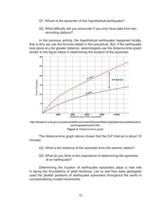 10
	 Q1. Where is the epicenter of this hypothetical earthquake?
	 Q2. What difficulty will you encounter if you only have data from two
	 recording stations?
	
	 In the previous activity, the hypothetical earthquake happened locally,
that is why we use the formula stated in the procedure. But, if the earthquake
took place at a far greater distance, seismologists use the distance-time graph
similar to the figure below in determining the location of the epicenter.
http://stream2.cma.gov.cn/pub/comet/Environment/TsunamiWarningSystems/comet/tsunami/
warningsystem/print.htm
Figure 4. Distance-time graph
The distance-time graph above shows that the S-P interval is about 10
minutes.
	 Q3. What is the distance of the epicenter from the seismic station?
	 Q4. What do you think is the importance of determining the epicenter
of an earthquake?
	 Determining the location of earthquake epicenters plays a vital role
in laying the foundations of plate tectonics. Let us see how early geologists
used the plotted positions of earthquake epicenters throughout the world in
conceptualizing crustal movements.
Distance (km) from Epicenter
Time(minutes)
 