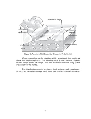 27
	
Figure 19. Formation of Mid-Ocean ridge (Diagram by Phyllis Newbill)
	 When a spreading center develops within a continent, the crust may
break into several segments. The breaking leads to the formation of down
faulted valleys called rift valleys. It is also associated with the rising of hot
materials from the mantle.
	 The rift valley increases its length and depth as the spreading continues.
At this point, the valley develops into a linear sea, similar to the Red Sea today.
 