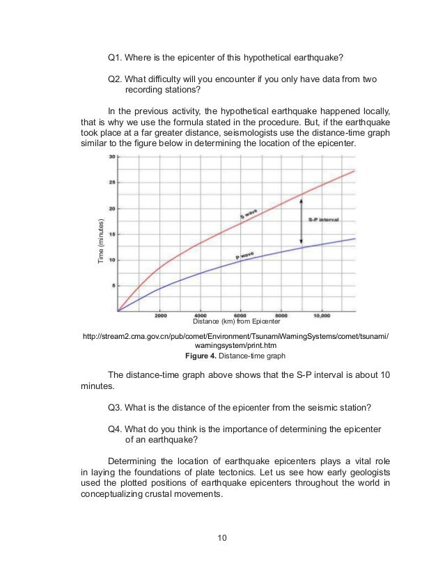 G10 Science Earth And Space Learner S Module 1st Quarter