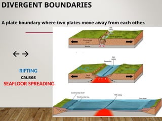 Boundaries In Science G10 Science Q1-W4-5- Tectonic Boundaries.pptx