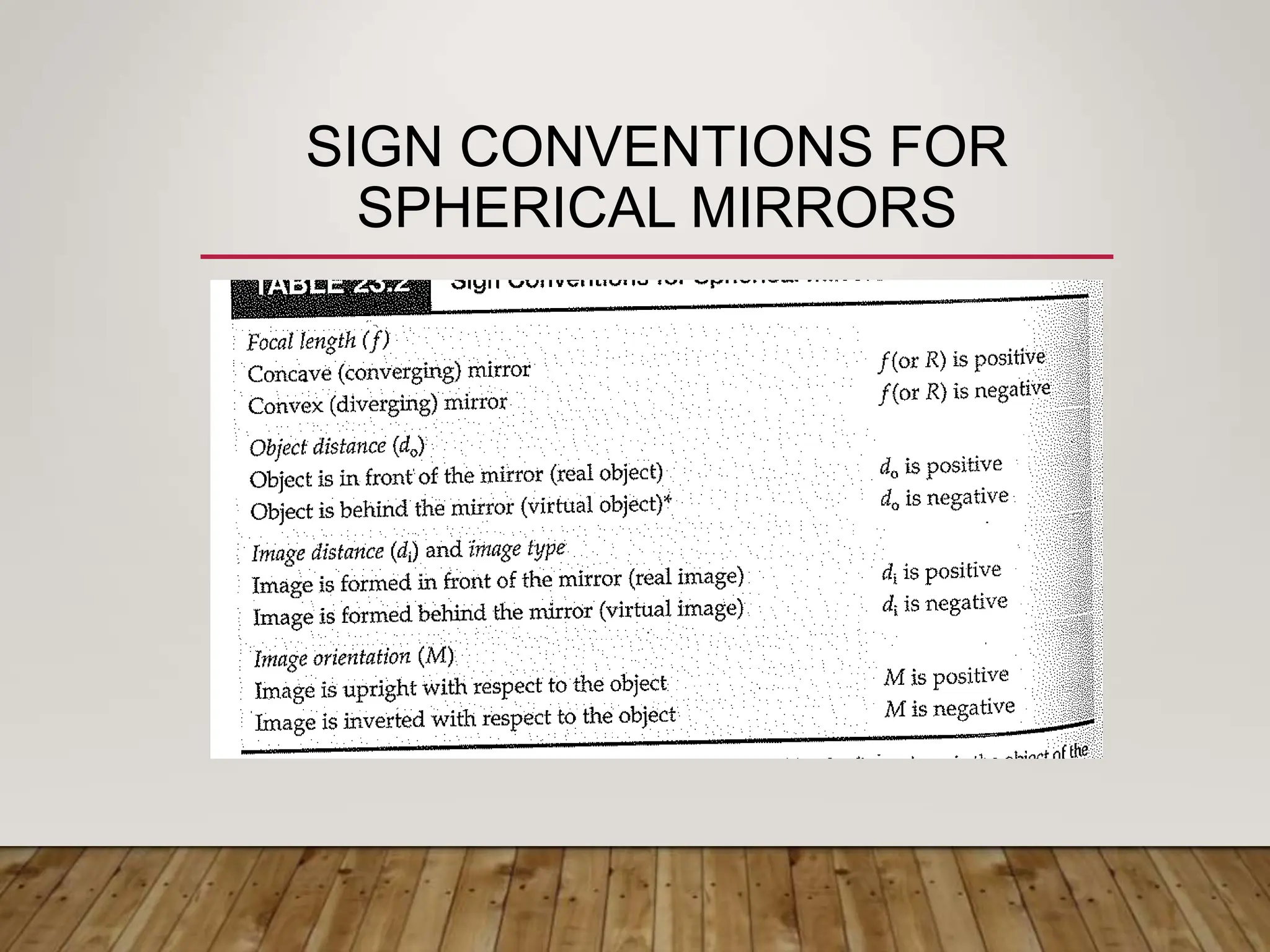 SIGN CONVENTIONS FOR
SPHERICAL MIRRORS
 