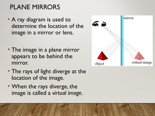 G10 Science Q2-Week 8- Properties of Mirror.ppt